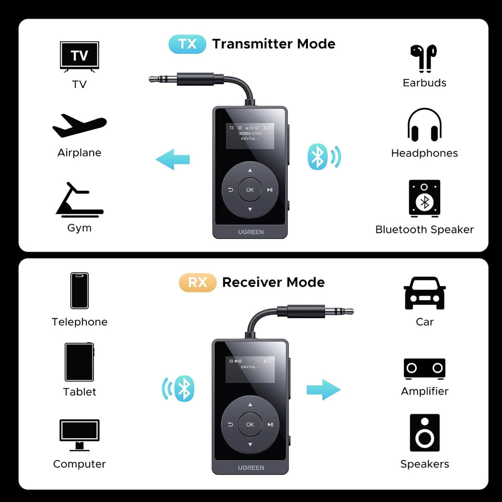 UGREEN Airplane Bluetooth 5.3 Transmitter Receiver