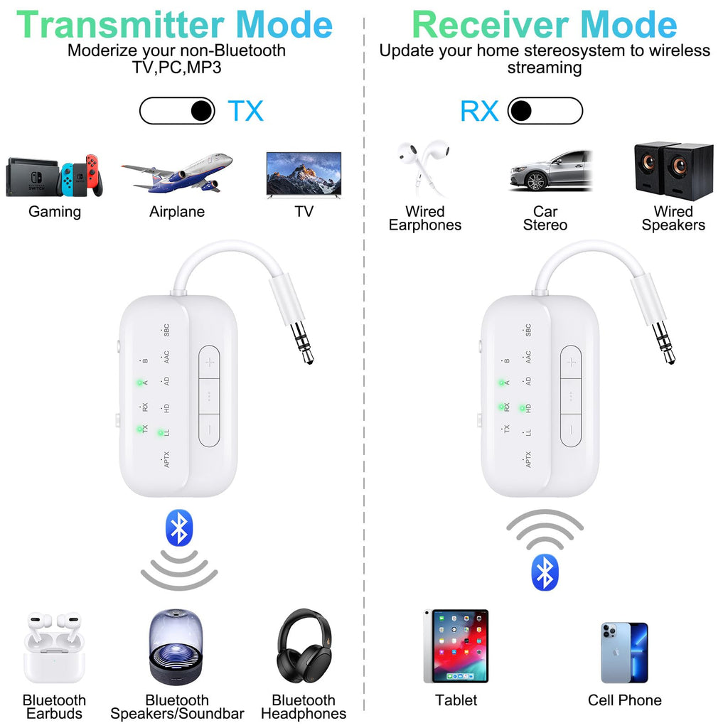 Beeitzie Pro Bluetooth 5.4 Transmitter Receiver