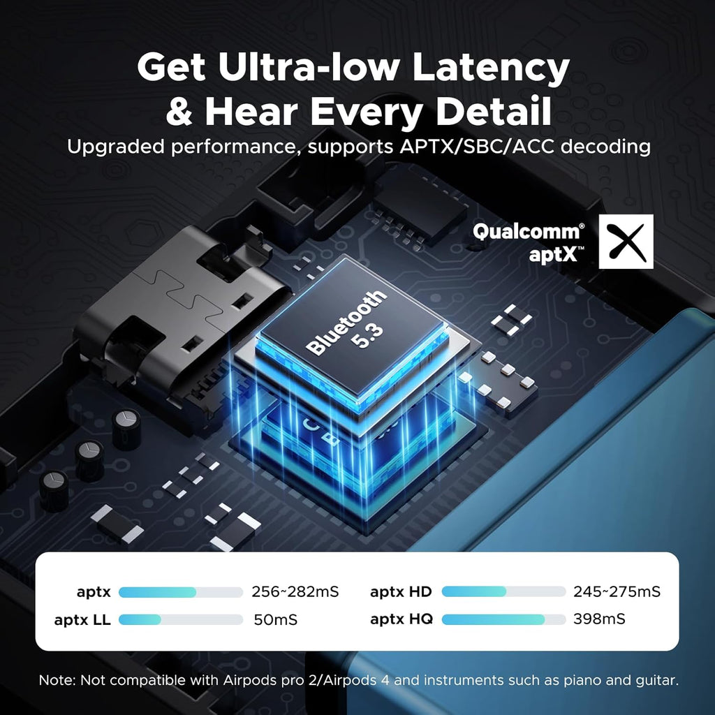 UGREEN Airplane Bluetooth 5.3 Transmitter Receiver